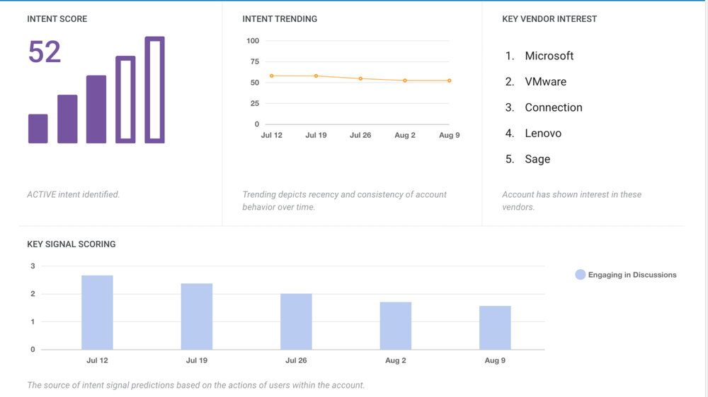 Spiceworks Ziff Davis (SWZD) Reviews and Pricing 2024